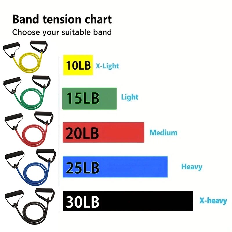 Resistance Bands With Handles, - Sports Equipment Club incelemesi ve fiyatı