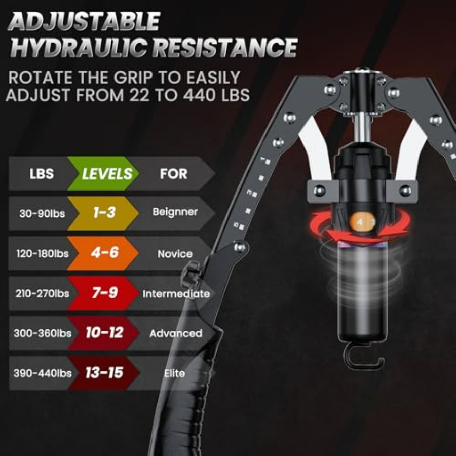 Twister Arm Trainer, 3 in 1 Hy - Sports Equipment Club incelemesi ve fiyatı